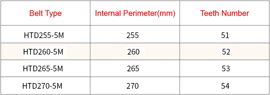 Дуги HTD 5 м резиновый зубчатый ремень C = 255/260/265/270 width10/15/20/25 мм HTD5M синхронного ремня 255-5M 260-5M 265-5 м 270-5 замкнутых петель