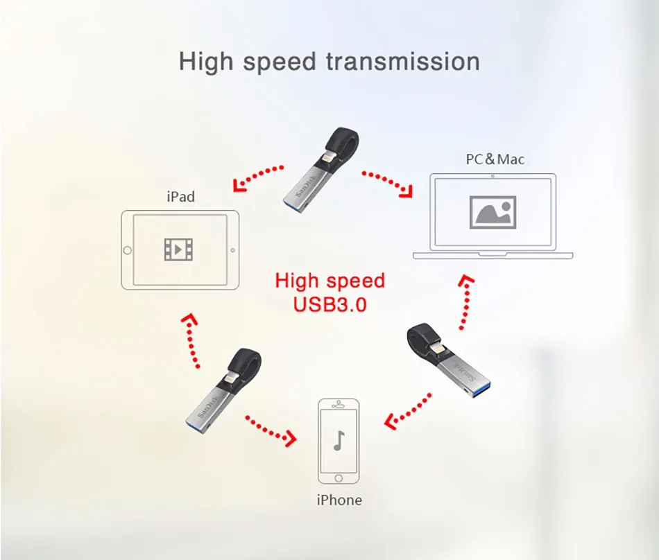 SanDisk флеш-накопитель USB 3,0 SDIX30N 256 ГБ 128 Гб 64 ГБ 32 ГБ 16 ГБ флеш-накопитель с двойным интерфейсом для iPhone iPad iPod APPLE