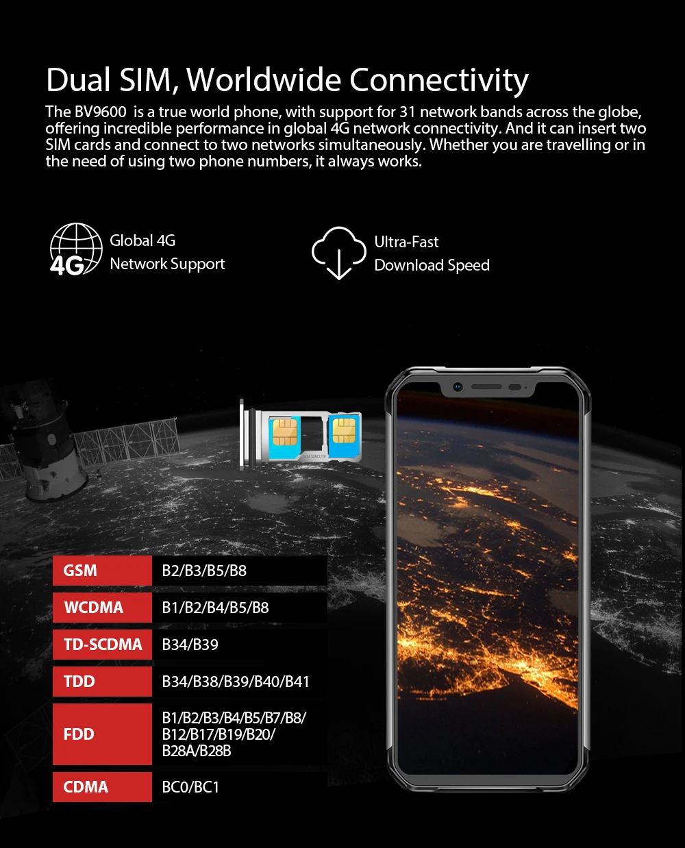 Blackview 2019 Новый BV9600 водонепроницаемый мобильный телефон Helio P70 Android 9,0 4 Гб + 64 Гб 6,21 "19:9 AMOLED 5580 мАч прочный смартфон