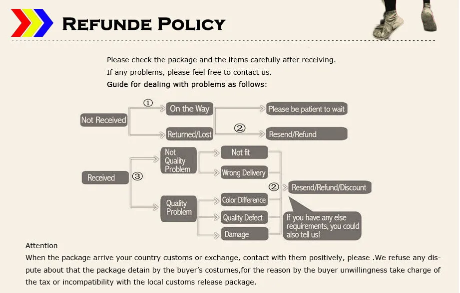 return policy