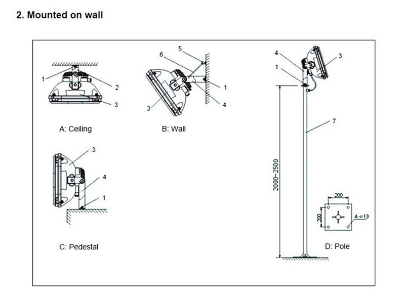 AC 85-265V 110V 220V 10W Chip IP65 Waterproof LED Floodlight White / Warm white / RGB Outdoor Lighting LED Flood Spotlights Lamp external security light