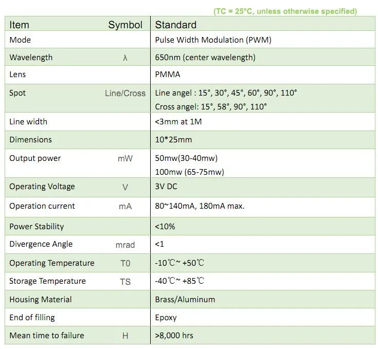 650NM 100MW