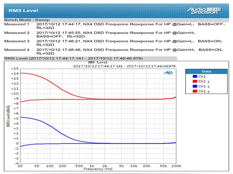 USB ЦАП усилители Топпинг NX4 DSD Fever HiFi портативный Декодер Усилитель для наушников DSD512 родные XMOS(XU208)+ ES9038Q2M+ OPA2140