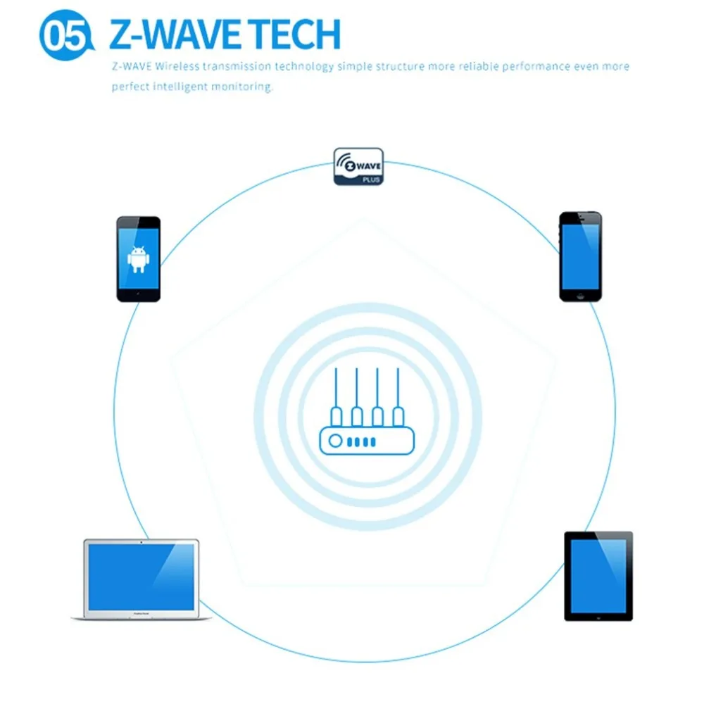 Z-wave датчик двери окна Обнаружение дверь статус обнаружения проникновения Z-wave устройства совместимые серии 300 и 500 серии