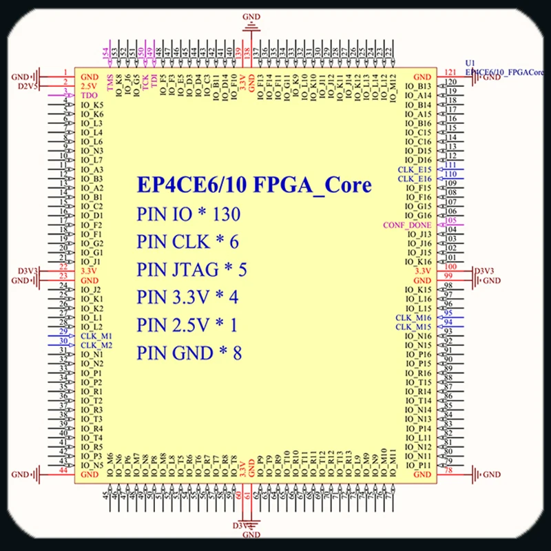 Основная плата Altera EP4CE6/EP4CE10 FPGA с отверстием для штампа SDRAM