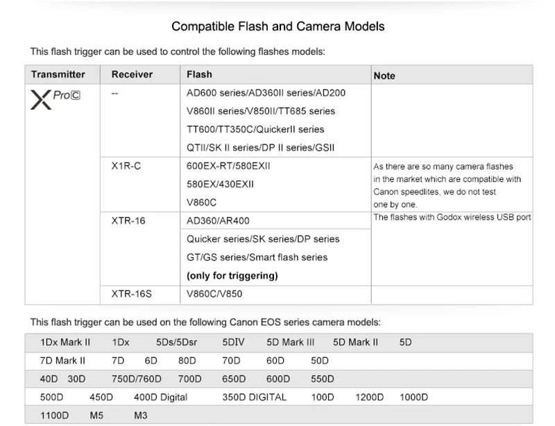 Godox Ving V860II V860II-C 2,4G GN60 E-TTL вспышка для фотокамер Speedlite HSS 1/8000 s литий-ионный аккумулятор Батарея Камера Вспышка Speedlite для Canon DSLR + подарочный