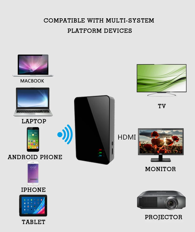 Wecast C28 RK3036 Беспроводной ТВ Stick 1080P HDMI приемник ключа Поддержка Miracast Airplay DLNA Mini PC для