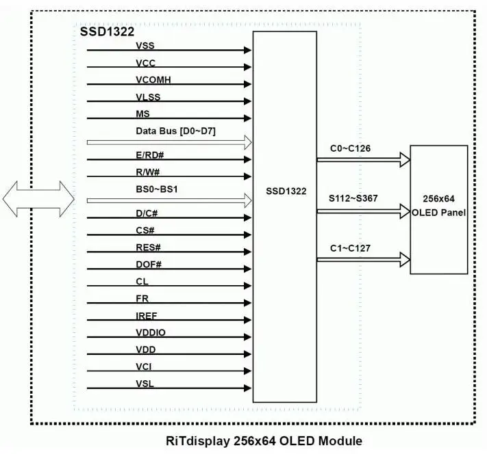 Maithoga 3,2 дюймов 34PIN белый OLED дисплей экран SSD1322 диск IC 256*64