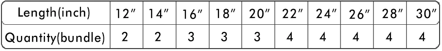 Высокая плотность по индивидуальному заказу 613 Цвет 13x6 Синтетические волосы на кружеве al парики из натуральных волос для Для женщин бразильские прямые волосы 200% плотность Синтетические волосы на кружеве парики