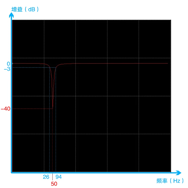 Высокая Q Notch фильтр Модуль 50 Гц мощность частота сигнала кондиционер может настроить Notch частота