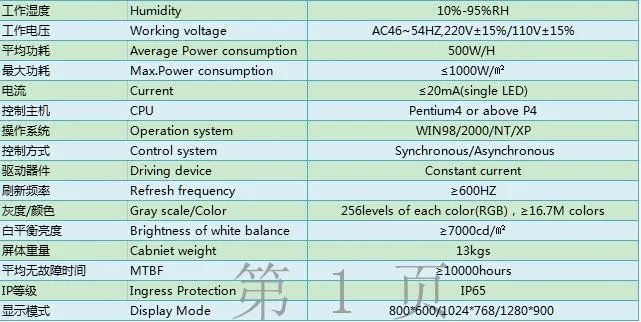 TEEHO мобильный СВЕТОДИОДНЫЙ знак на грузовик P5 открытый видеостены 6500cd 960x960 мм высокая яркость признаки рекламный щит светодиодный дисплей