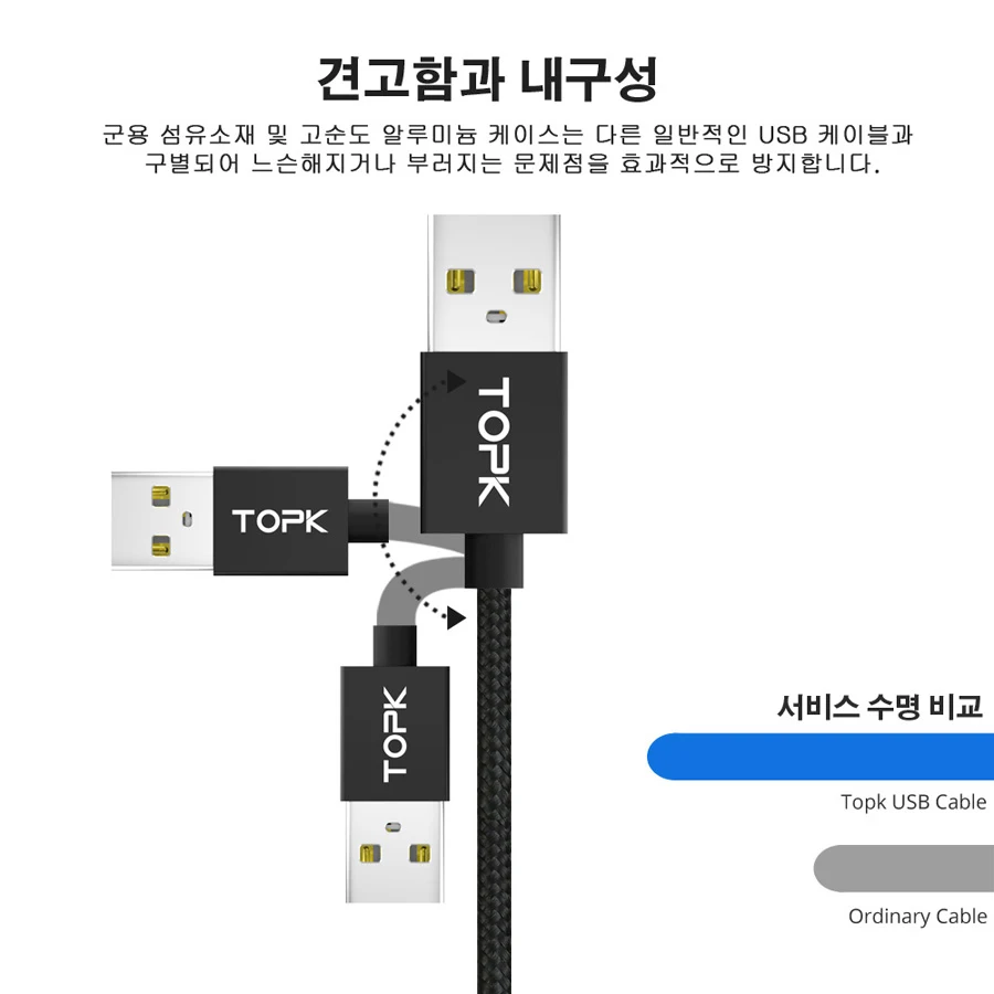 TOPK 1M 2M 2.4A Магнитный кабель type C, обновленный нейлоновый светодиодный кабель с индикатором USB C для зарядки и синхронизации данных USB C кабель для samsung