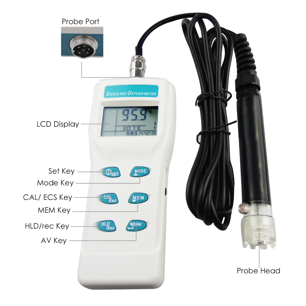 gainexpress-gain-express-DO-meter-8403-parts