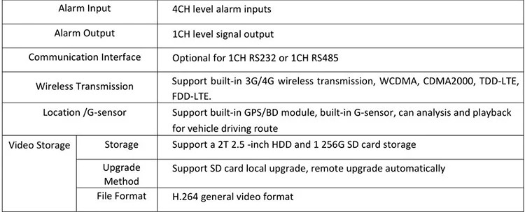 Áudio e Vídeo Sistema de Posicionamento Caminhão de Bombeiros Kit de Monitoramento Canal Pal - Ntsc Remoto 4g Caminhão Gps Tanker 960 p 4-cartão sd 9 High Quality Automóveis e motos