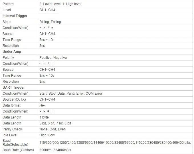 Hantek DSO4084C DSO4104C DSO4204C DSO4254C 4CH осциллограф EXT AFG DVM автоматический генератор сигналов