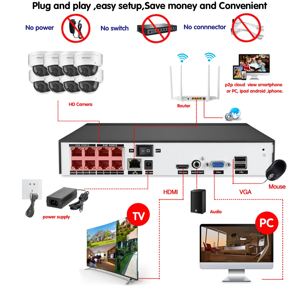 HD 8CH NVR 5MP 1080 P видеокамера POE CCTV система Комплект 5.0MP наружная Водонепроницаемая ip-камера POE Домашняя безопасность видео набор для наблюдения