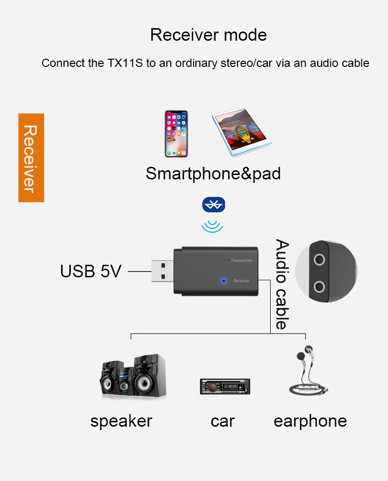 VAORLO Bluetooth Adapter 2 IN 1 Bluetooth Receiver Transmitter For TV PC Wireless Stereo Audio USB 3.5mm AUX Mini Dongle For Car