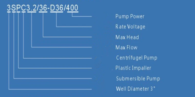 1100 Вт DC72V Бесплатная доставка Солнечная бомба Sumergible насос Макс. Head 106 м 3SPC3. 3/106-D72/1100