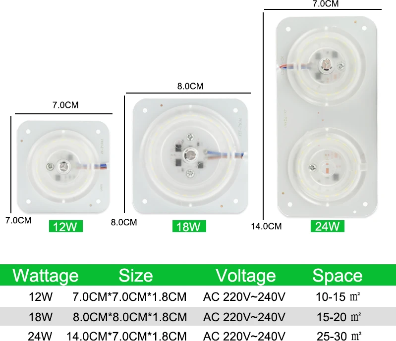 Магнитный потолочный светильник светодиодный модуль AC220V 12 Вт 18 Вт 24 Вт Светодиодный светильник источник заменить потолочный светильник ing аксессуар пластина Кольцо Теплый Холодный белый