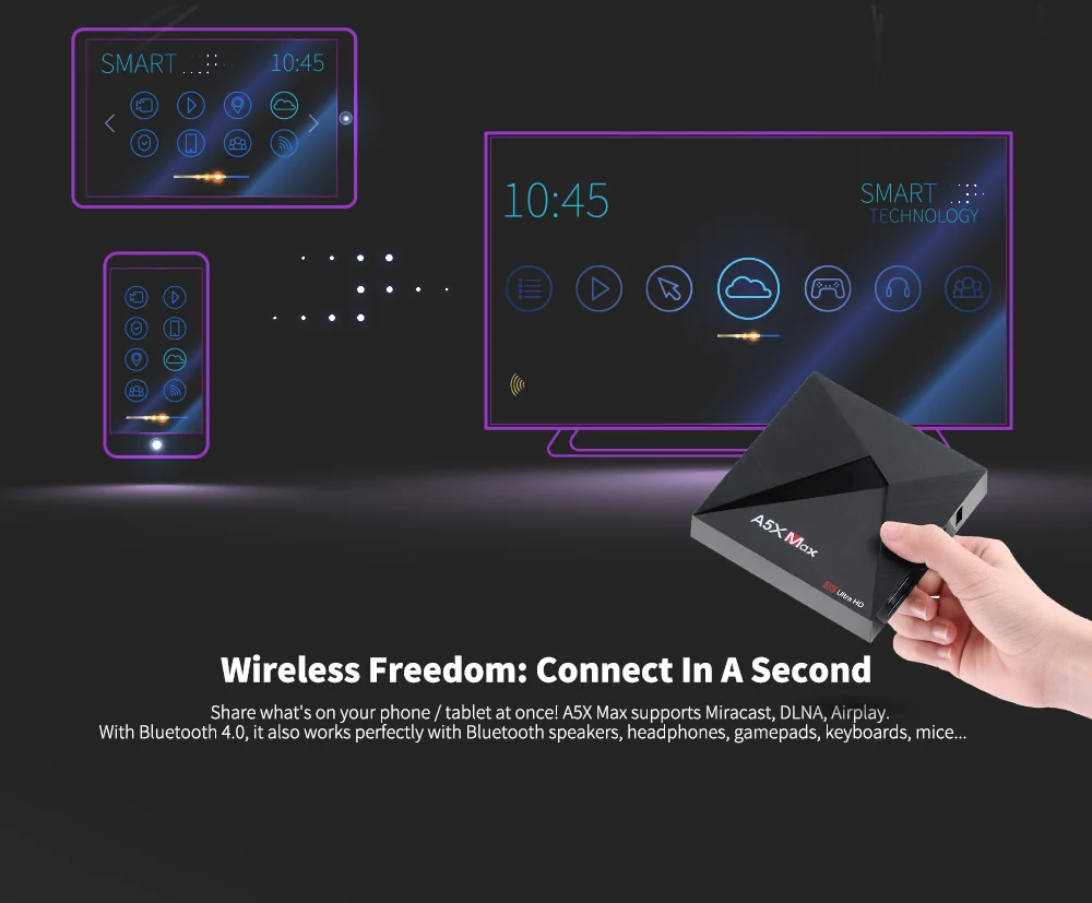 A5X MAX Android 8.1 TV Box RK3328 4GB RAM + 32GB ROM 2.4G WiFi BT4.0 Support HDR 4K