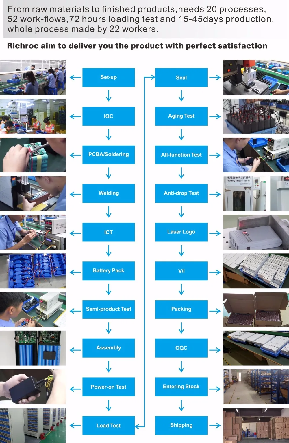 manufacturing procedure of mini ups