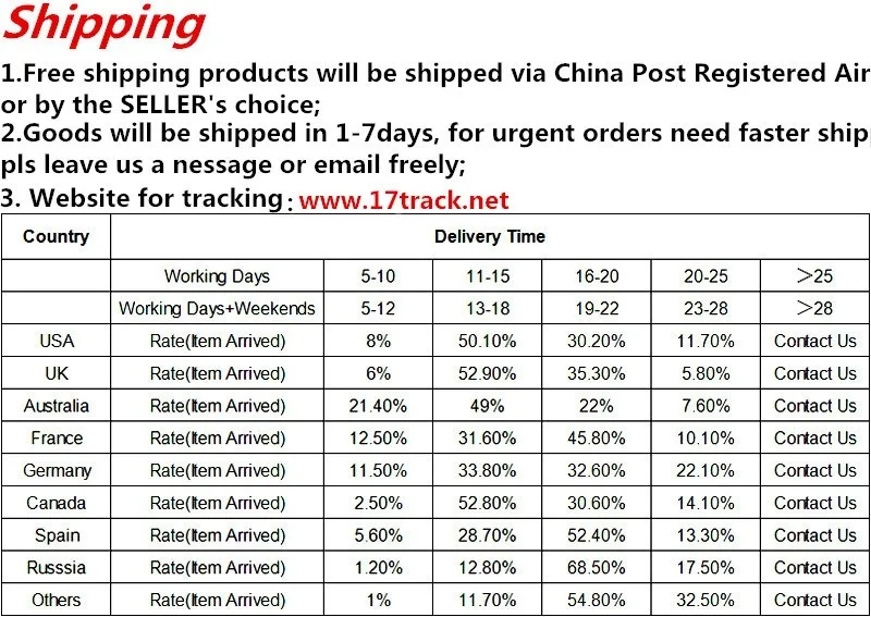 Shipping