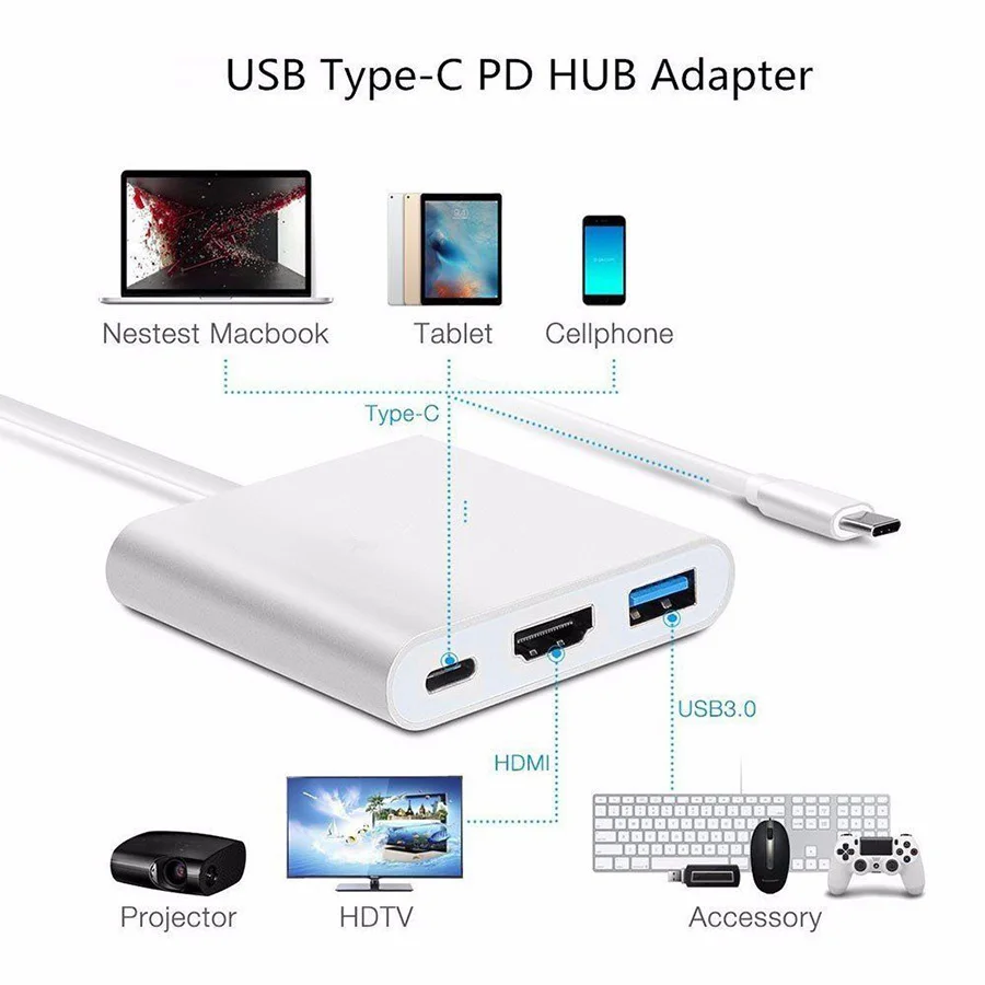 USB 3.1 Type C To HDMI USB 3.0 Adapter Thunderbolt 3 USB-C HUB to HDMI 4K 1080P Multi-Port  Converter Cable for Macbook HD TV (7)