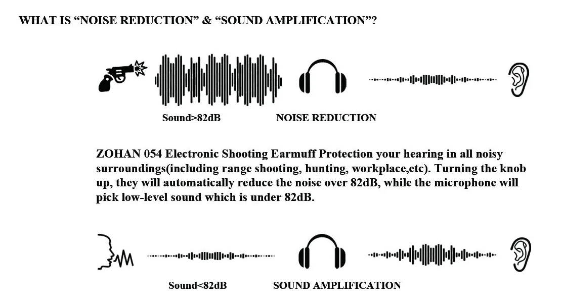 ZOHAN электронная съемка защита ушей NRR22dB Усиление звука шумоподавление ушные муфты профессиональные ушные охотничьи защитники