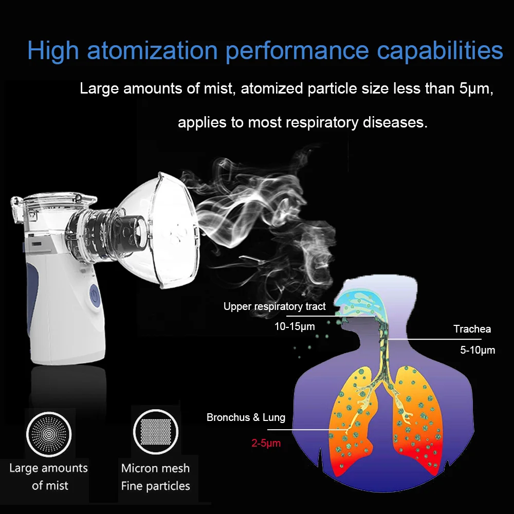 Pr+ mise Мини Портативный Небулайзер Перезаряжаемый USB холодный туман ингалятор комплект для взрослых детей