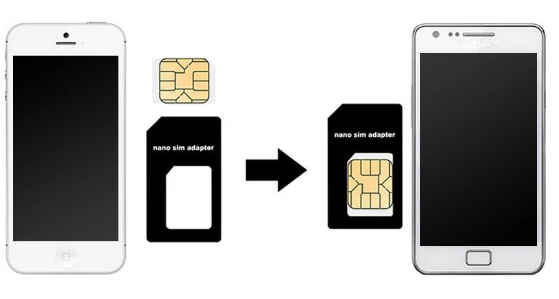 Адаптеры для сим карт Overfly стандартные sim карты и инструменты обычная микро карта