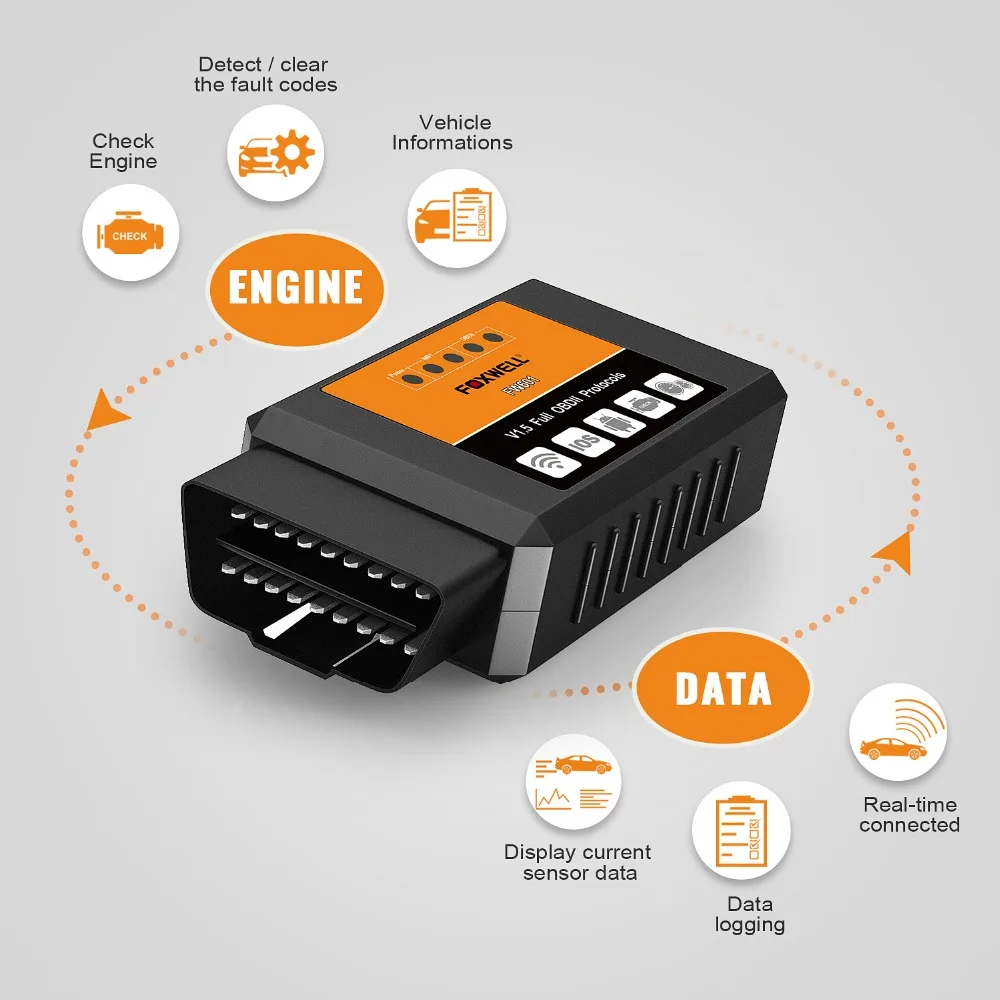 FOXWELL FW601 Универсальный OBD2 WI-FI ELM327 V 1,5 сканер для iPhone IOS АВТО OBDII инструмент сканирования OBD 2 ODB II ELM 327 V1.5 Wi-Fi ODB2