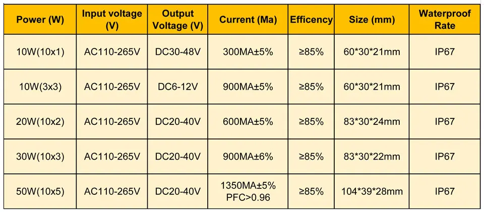 DC 20-40 В 10W20W30W50W 300mA/600MA/900MA/1500MA источник питания прожектор светильник светодиодный драйвер светильник трансформатор IP66 водонепроницаемый адаптер BA