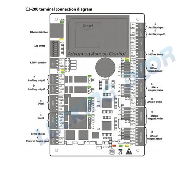 ZK C3-100/200/400 TCP IP Wiegand 26 панель управления доступом к двери доска для решения для обеспечения безопасности контроля доступа по отпечаткам Системы 30000 пользователей