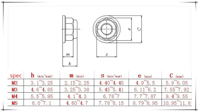 flange nuts size.jpg