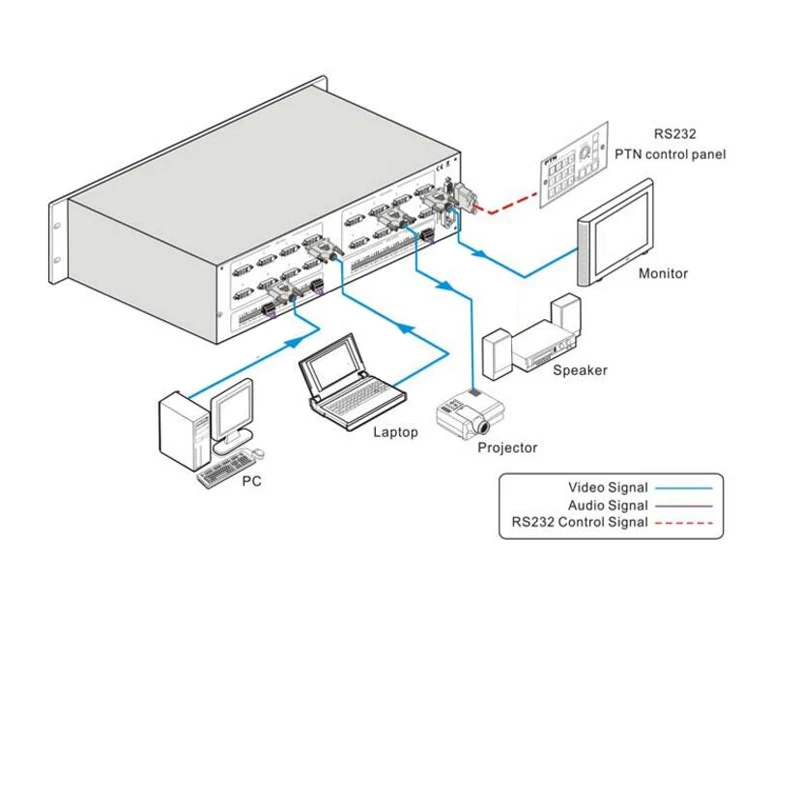 Профессиональный Коммутатор DVI Matrix 8X8 сплиттер истинная матрица с управлением RS232