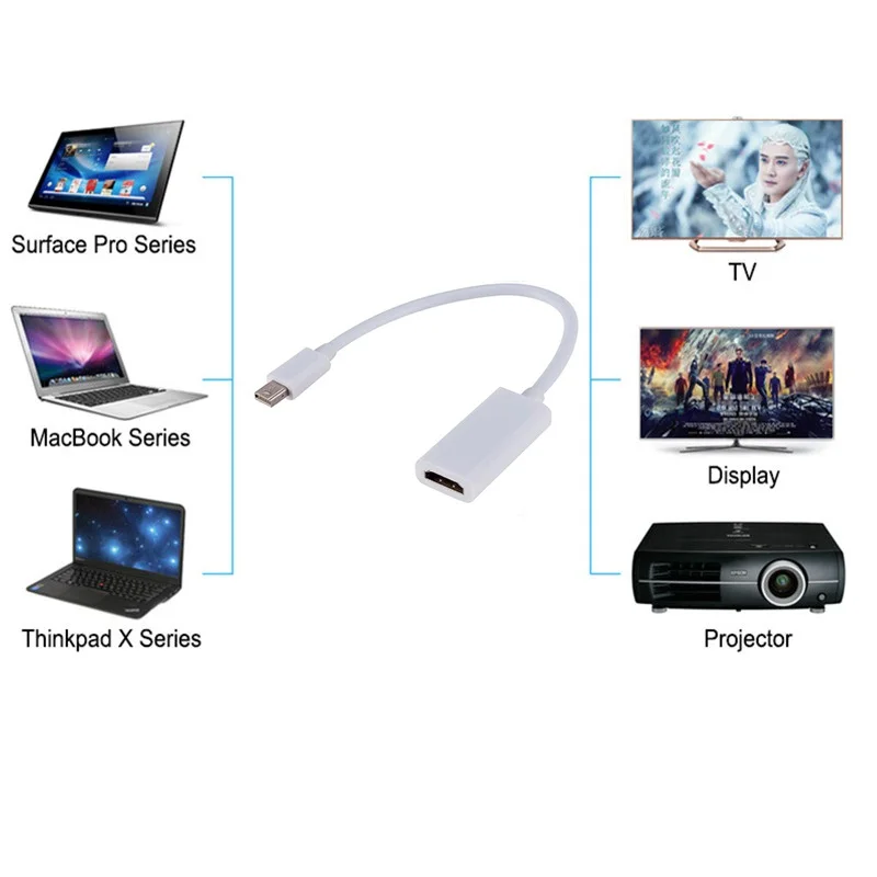 Мини адаптер DP к HDMI кабель мини дисплейный Порт Thunderbolt порт конвертер для Macbook Pro воздушный проектор для ТВ