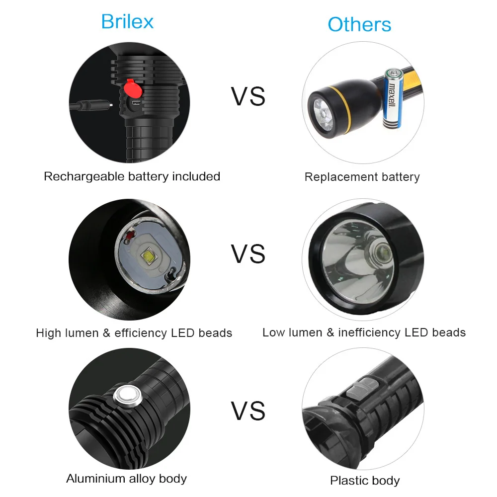 BRILEX перезаряжаемый фонарик Водонепроницаемые электрические факелы высокой емкости факелы регулируемая яркость