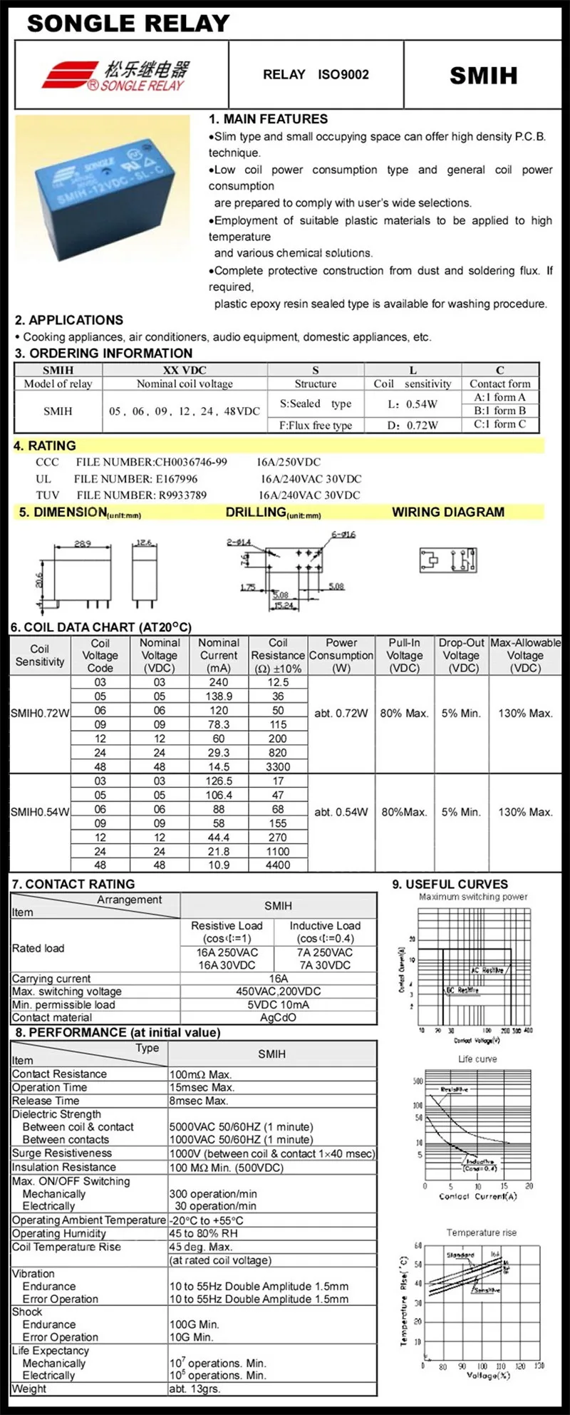 SMIH-05VDC-SL-A---C