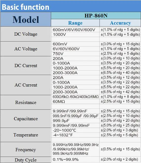 HoldPeak HP-860N цифровой клещи 6000 отсчетов True RMS 2000A измерение напряжения тока Емкость Частота мультиметр инструменты