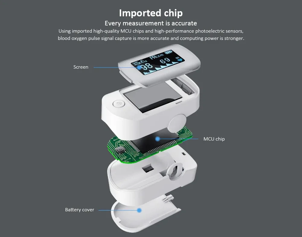 Oiginal xiaomi Yuwell YX305 YX303 Digital Fingertip Pulse Oximeter OLED screen Care for health High-speed sensor Auto power off (6)