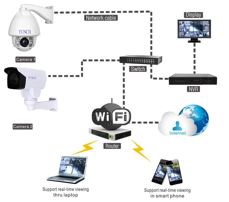 Безопасности Ротари Пуля Мини PTZ IP Камера с Onvif 2/4MP CCTV 4/10X зум ИК ночного видения
