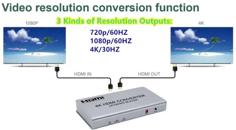 t4K HDMI Converter Scaler Adapter,Video Wall-5 Splicing Ways if Work 1x4HDMI Splitter,Female Connector For CCTV DVD Free Shipping (5)