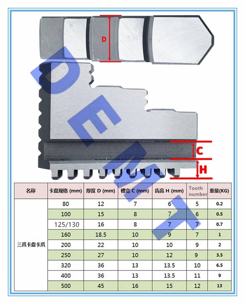 Положительный коготь K11-250 10 дюймов Универсальный трехкулачковый патрон коготь карты ноги 3 шт./компл. механический станок