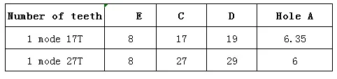 平齿1m表格