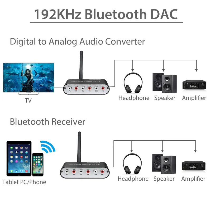 Bluetooth DAC оптический коаксиальный до 6 RCA 5.1CH декодер с Bluetooth приемник Поддержка регулятор громкости 5.1CH DTS Dolby для телефона