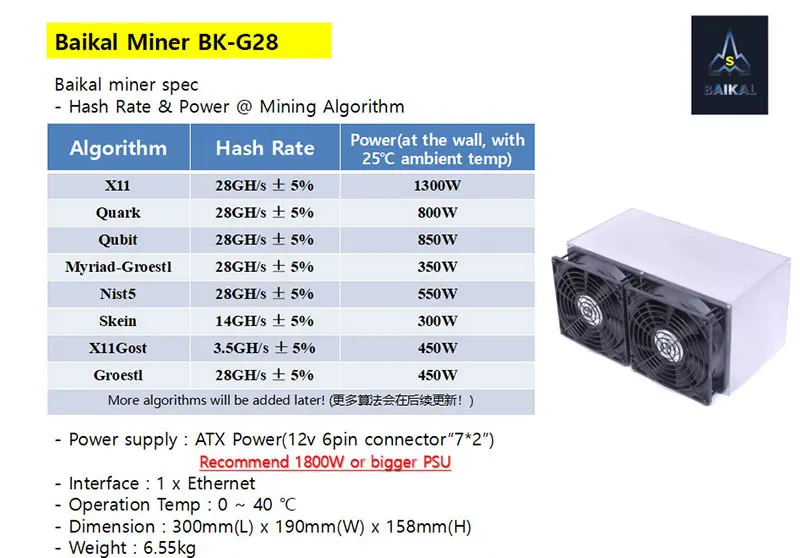 Байкал BK-G28 Майнер мульти алгоритм X11/Кварк/Quibt/Myriad-Groestl/Nist5/Skein/X11Gost/Groe лучше, чем x10/A9