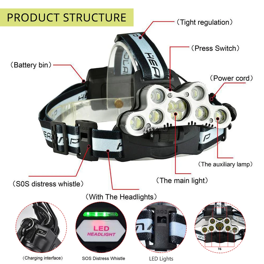 USB Перезаряжаемые COB головной светильник 80000lm фары 7* T6+ 2* Q5 головная лампа вспышка светильник фонарь головной светильник Фонари 2*18650 Батарея