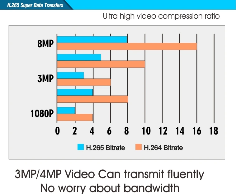 H.265 Автомобильная IP PTZ камера starvis sony IMX185 IP камера безопасности для камера полицейской машины IP moible PTZ