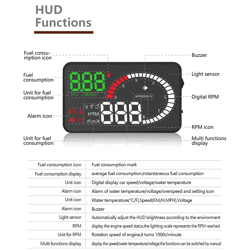 Новейший автомобильный Hud Дисплей автомобильный измеритель скорости OBD2 превышение скорости напряжения Сигнализация лобовое стекло проектор