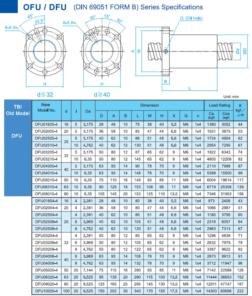 TBI C3 C5 шариковый винт 1605 500 мм с DFU1605 OFU1605 двойной гайкой высокой точности заземления 16 мм DFU набор